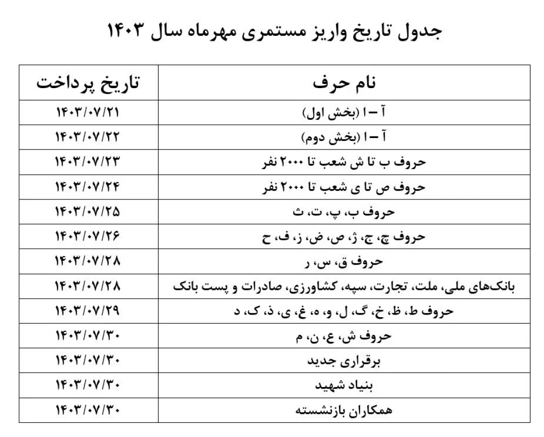 زمان‌بندی پرداخت حقوق مهرماه بازنشستگان اعلام شد