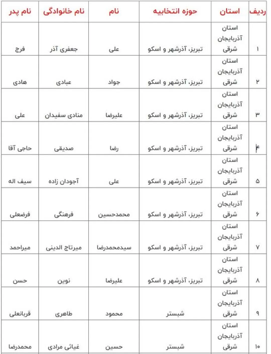 اسامی نامزد‌های مرحله دوم انتخابات مجلس شورای اسلامی