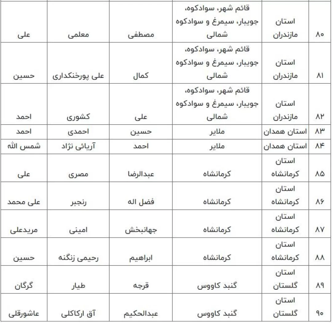 اسامی نامزد‌های مرحله دوم انتخابات مجلس شورای اسلامی