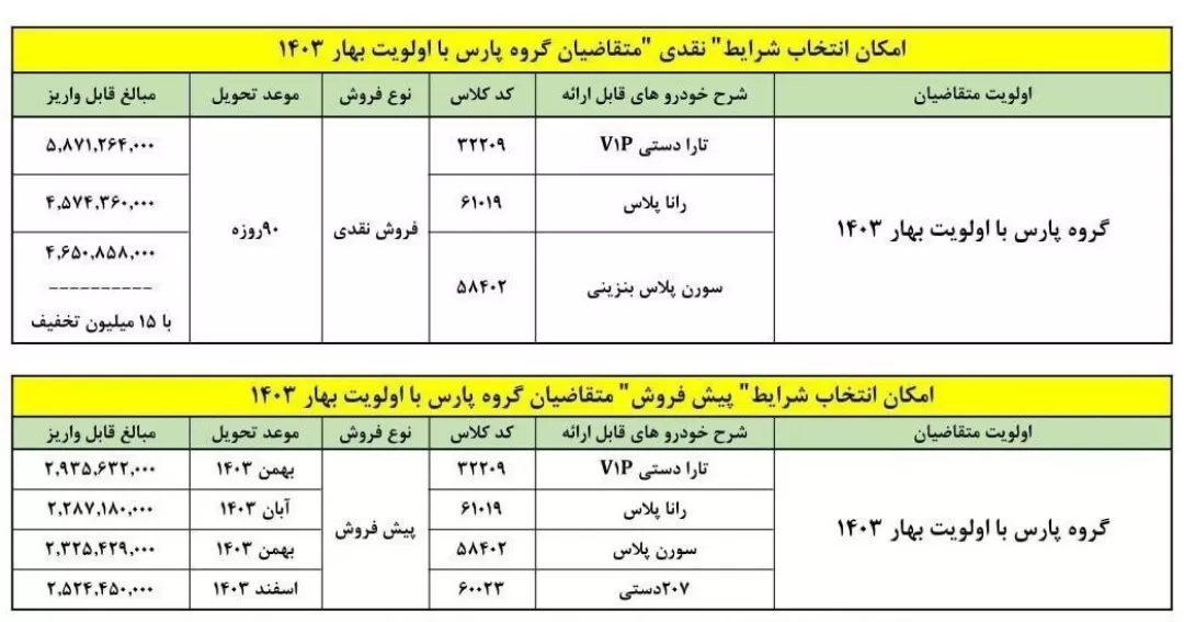 شرایط تبدیل پژو پارس برای مشتریان