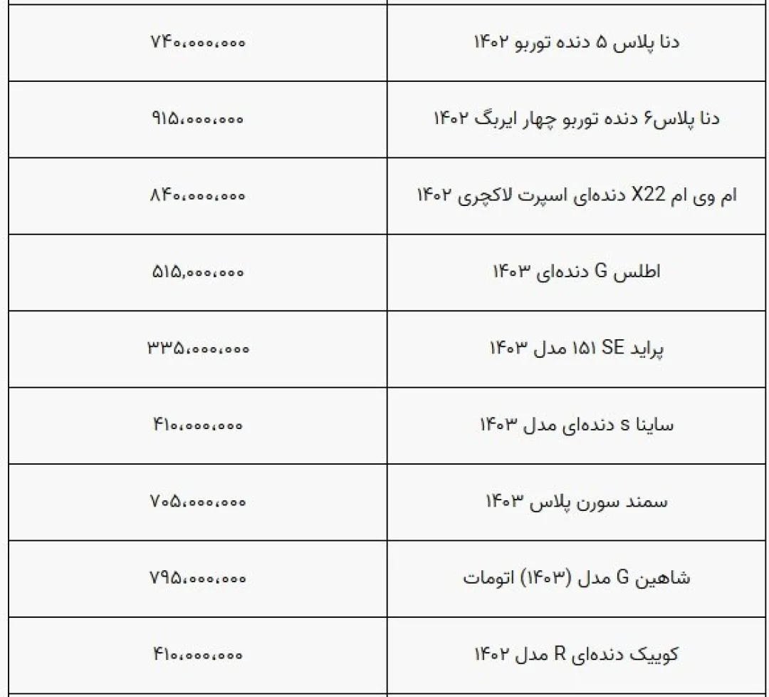 قیمت خودرو افزایشی شد