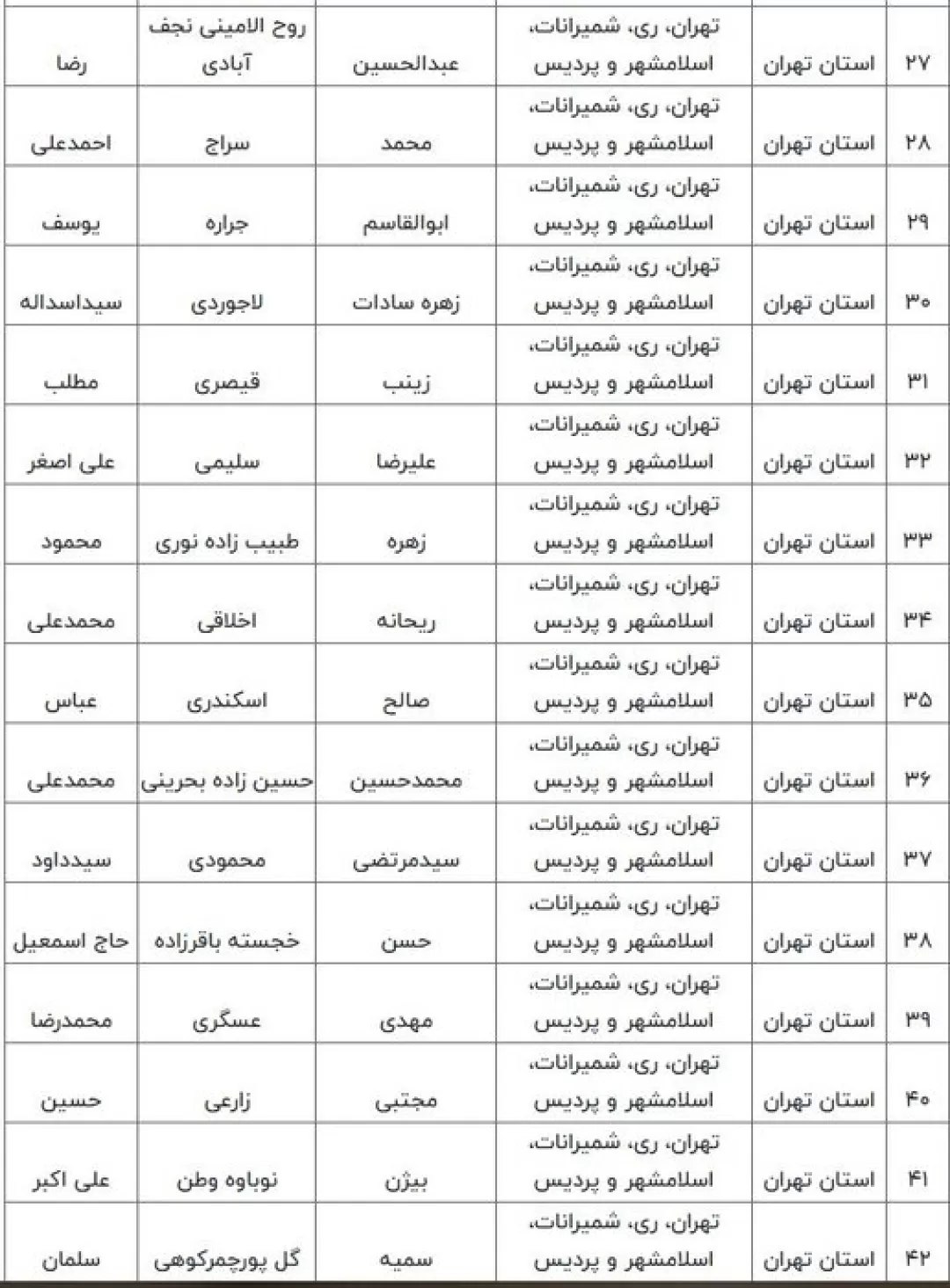 اسامی نامزد‌های مرحله دوم انتخابات مجلس شورای اسلامی
