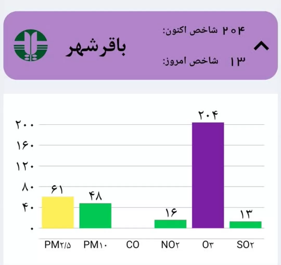 هوای باقرشهر ناسالم شد