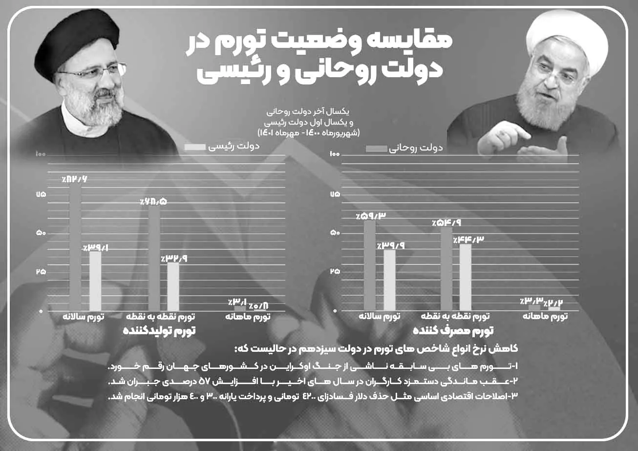 تسویه بدهی‌های خارجی دولت دوازدهم در دولت سیزدهم