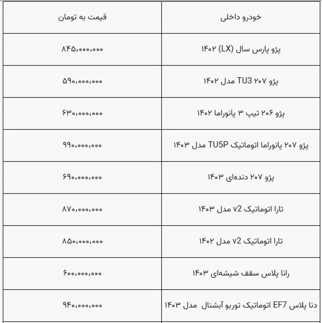 قیمت خودرو افزایشی شد