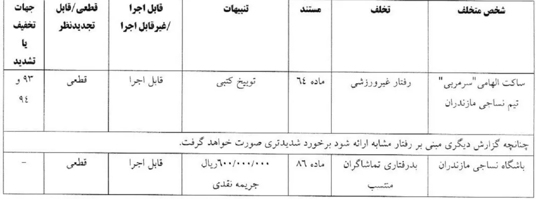 مدافع استقلال جریمه مالی شد